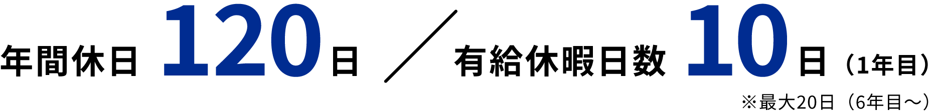 年間休日120日、有給休暇日数10日（1年目）※最大20日（6年目〜）