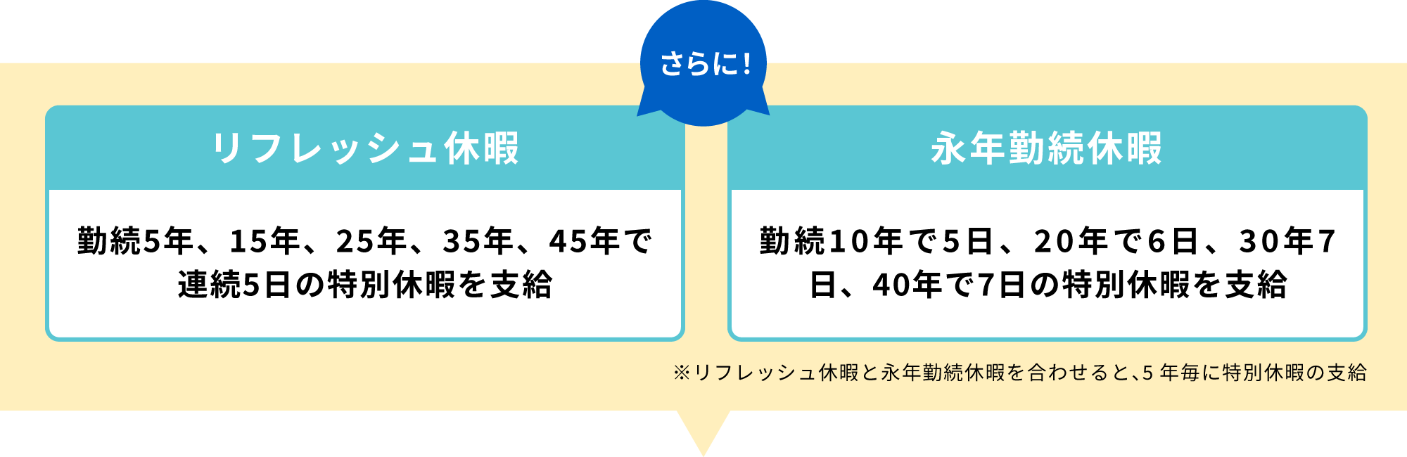 リフレッシュ休暇・永年勤続休暇